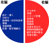 カウンセリング 女性